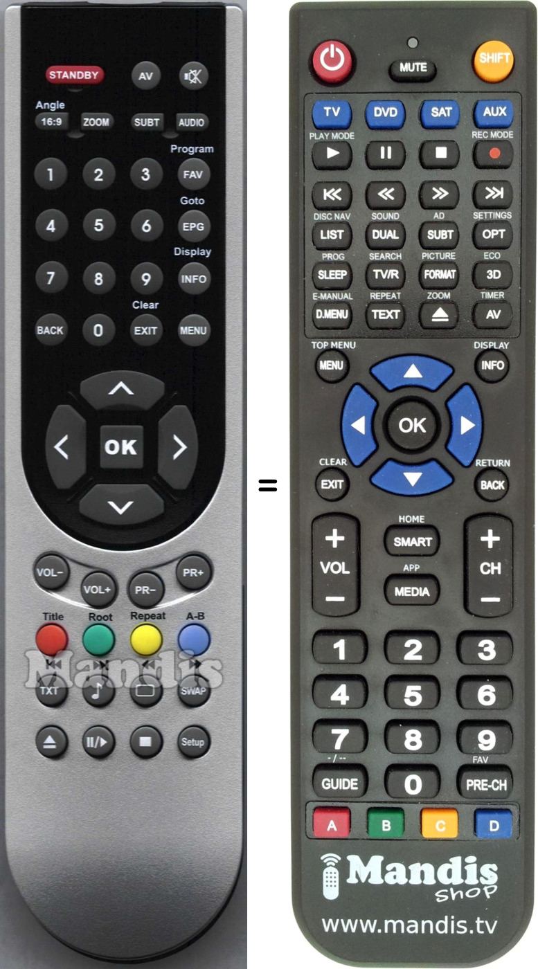 Replacement remote control Grundig YLP187R
