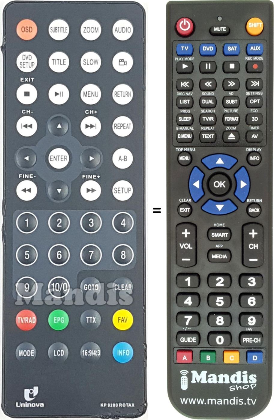 Replacement remote control KP9200ROTAX