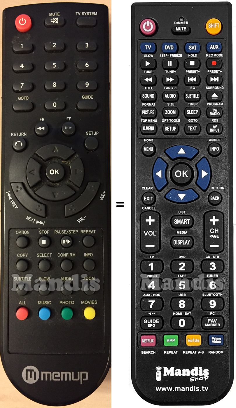 Replacement remote control MEMUP MEDIAGATE-LNX-HD