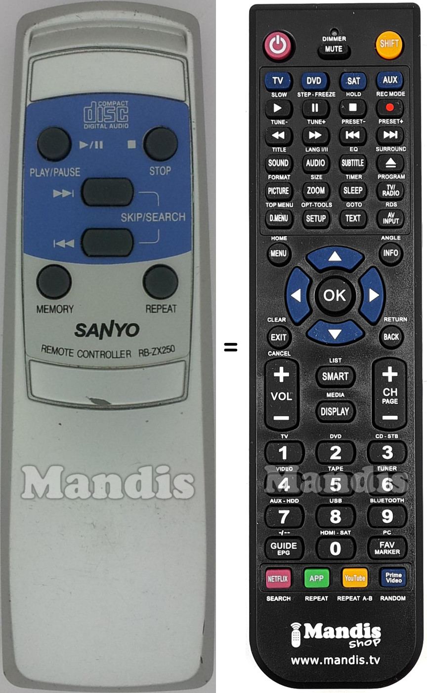 Replacement remote control RB-ZX250