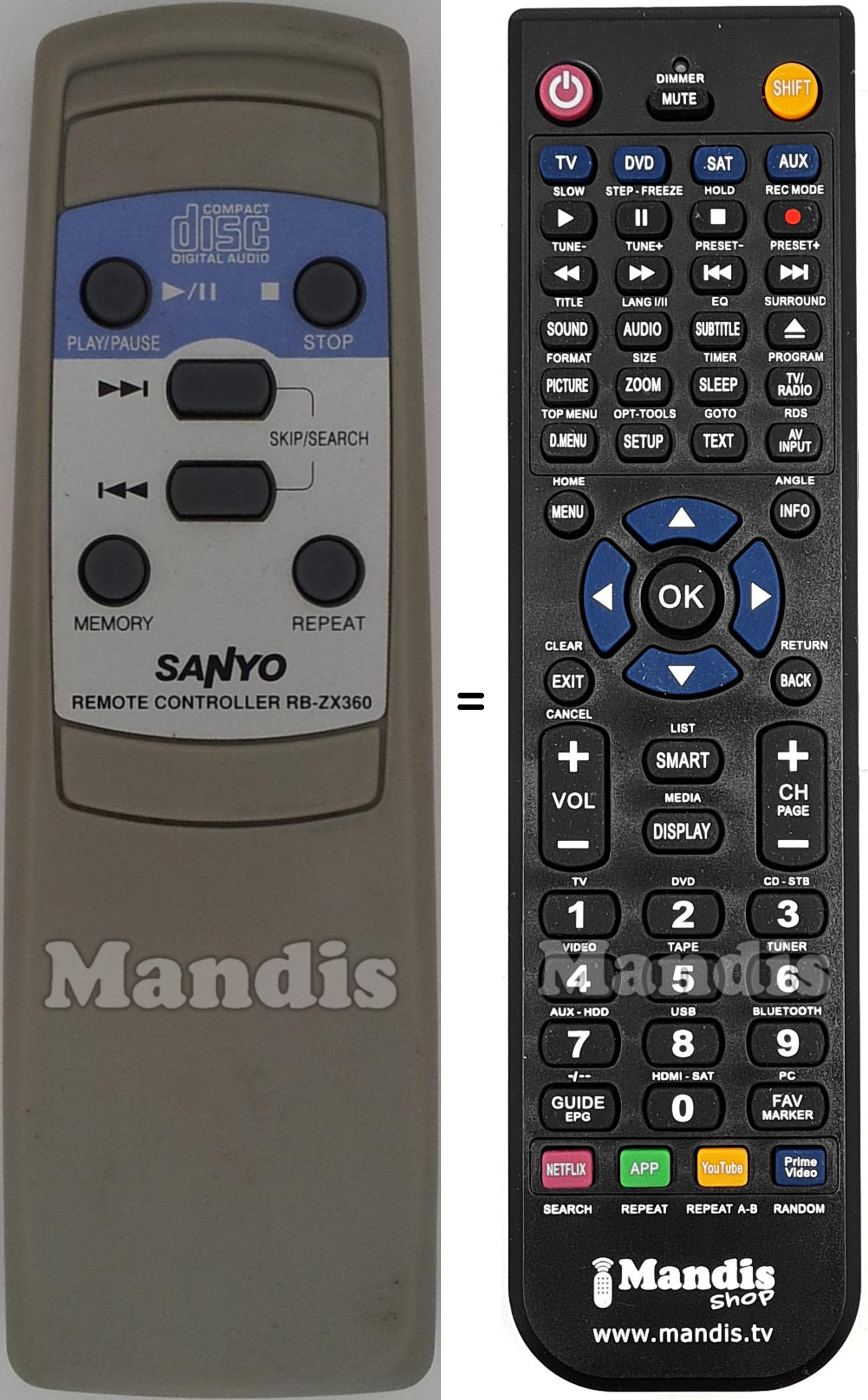 Replacement remote control RB-ZX360