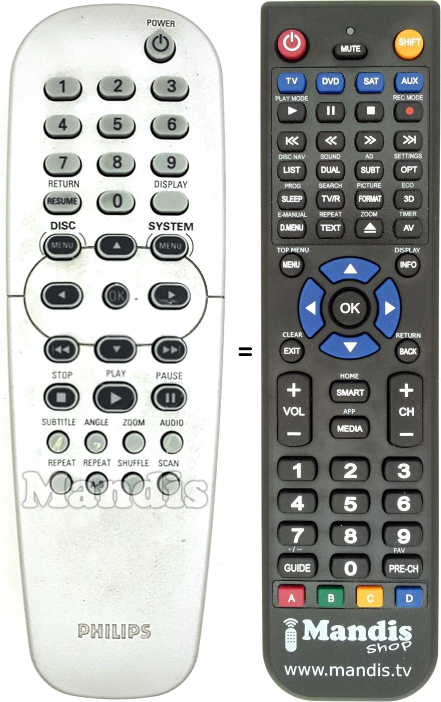 Mando a distancia equivalente Philips RC1913300501H