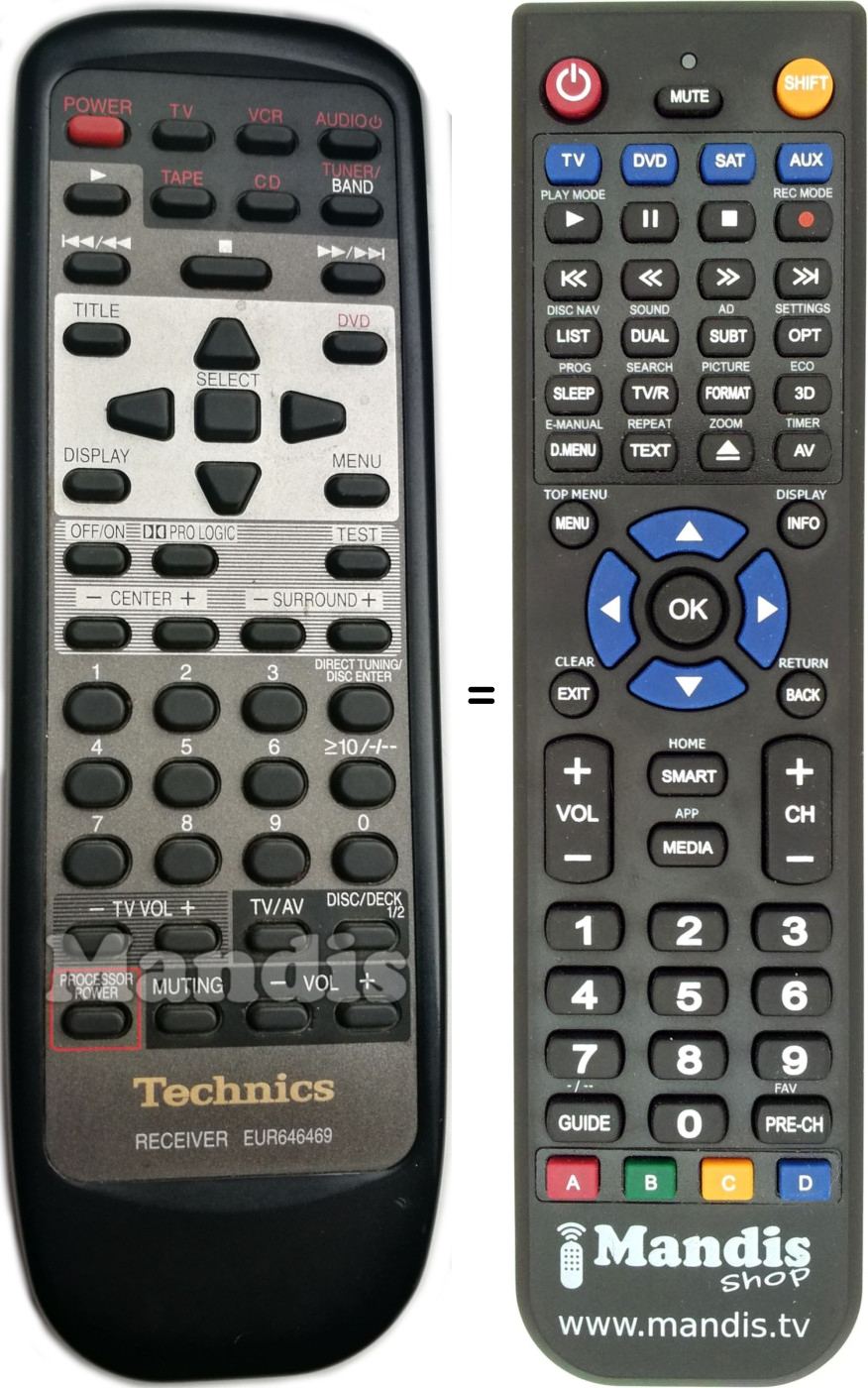 Replacement remote control Technics EUR646469