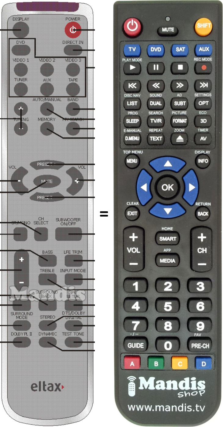Replacement remote control AVR-900