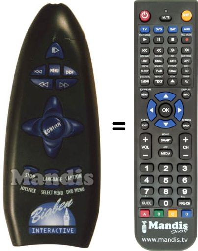 Replacement remote control Bigben Interactive SONY PS2
