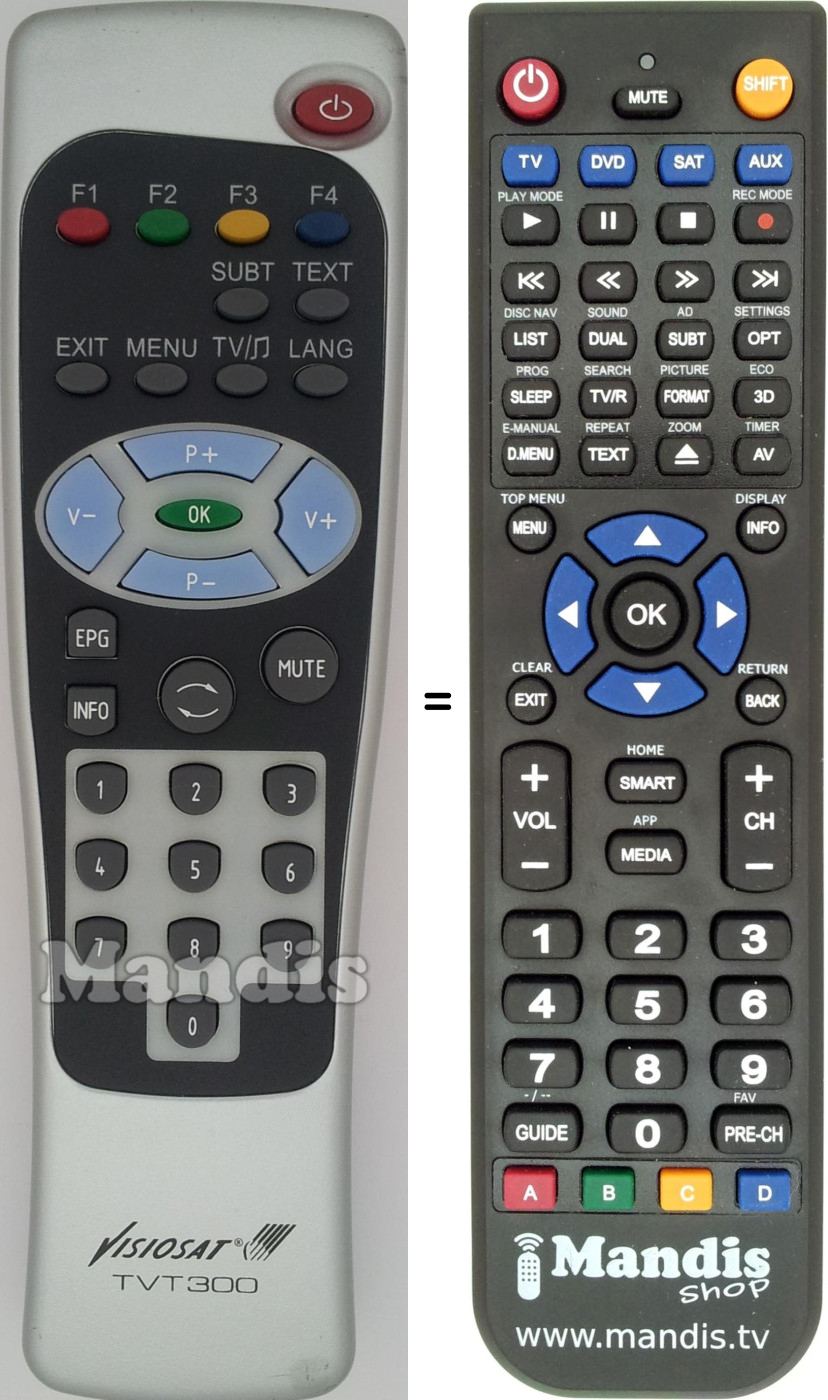 Replacement remote control TVT-300