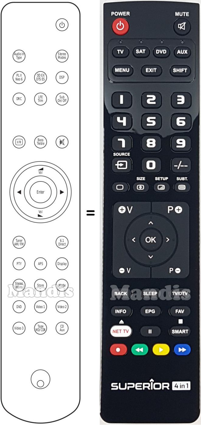 Replacement remote control Cambridge Audio AZUR540R-V3