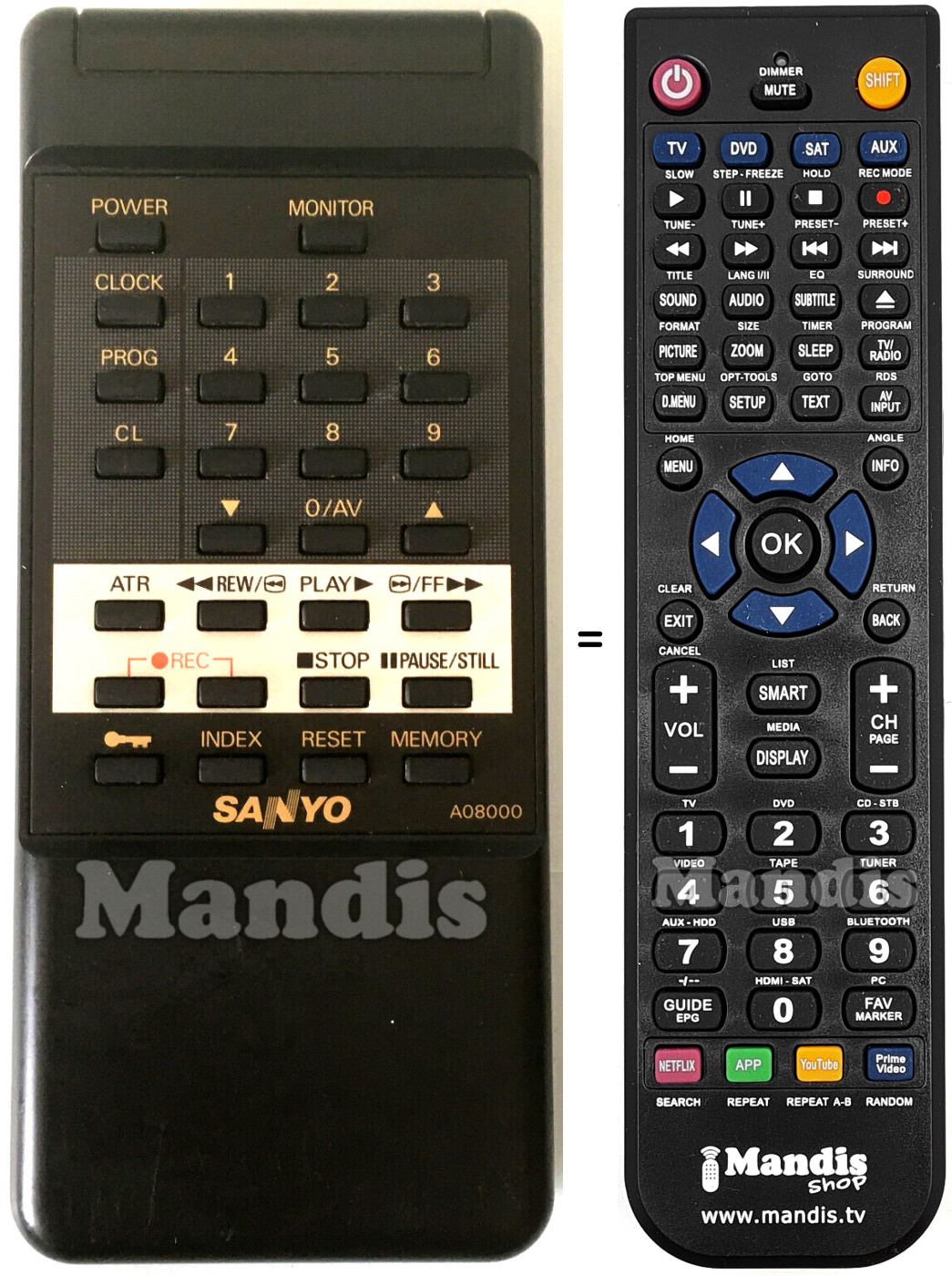 Replacement remote control Sanyo A08000
