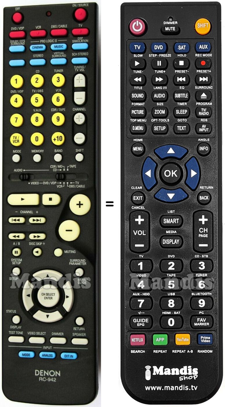 Replacement remote control Denon RC-942