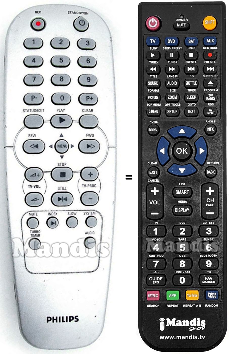 Replacement remote control Philips 364CZF29UU