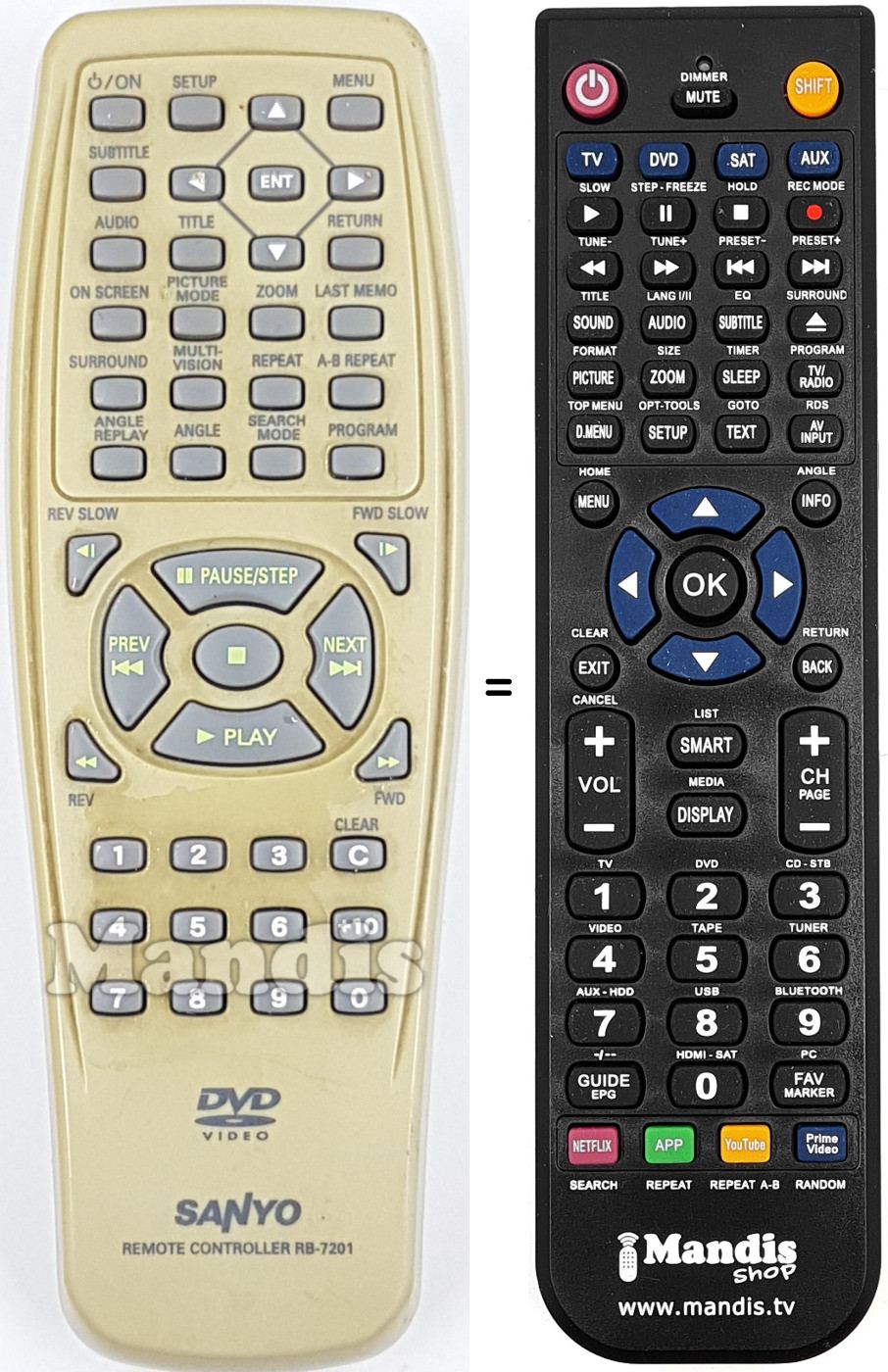 Replacement remote control RB-7201