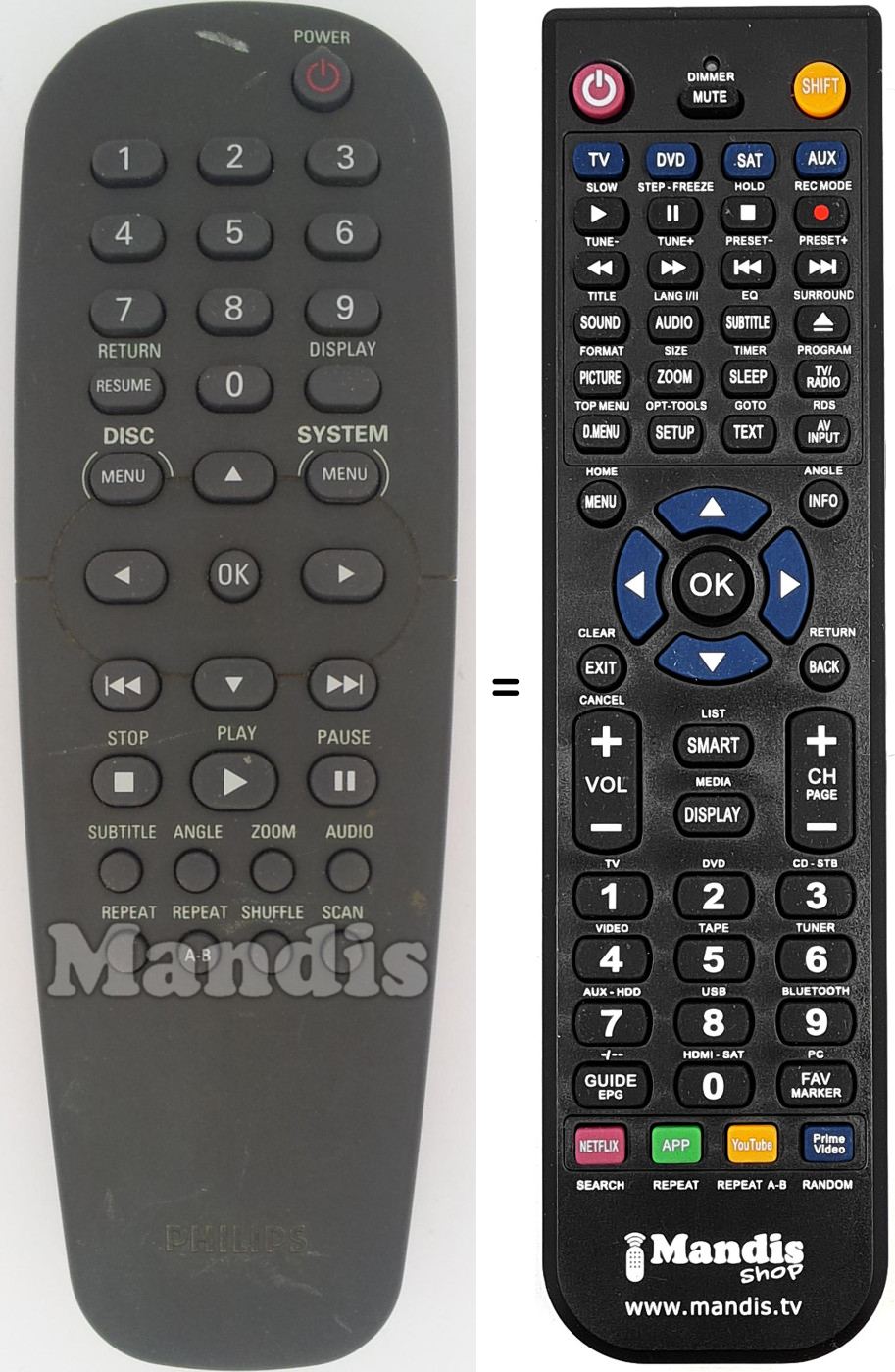 Mando a distancia equivalente RC19133001-01