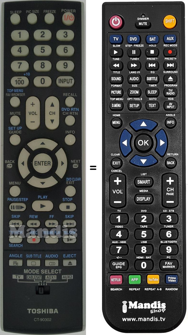 Mando a distancia equivalente CT-90302
