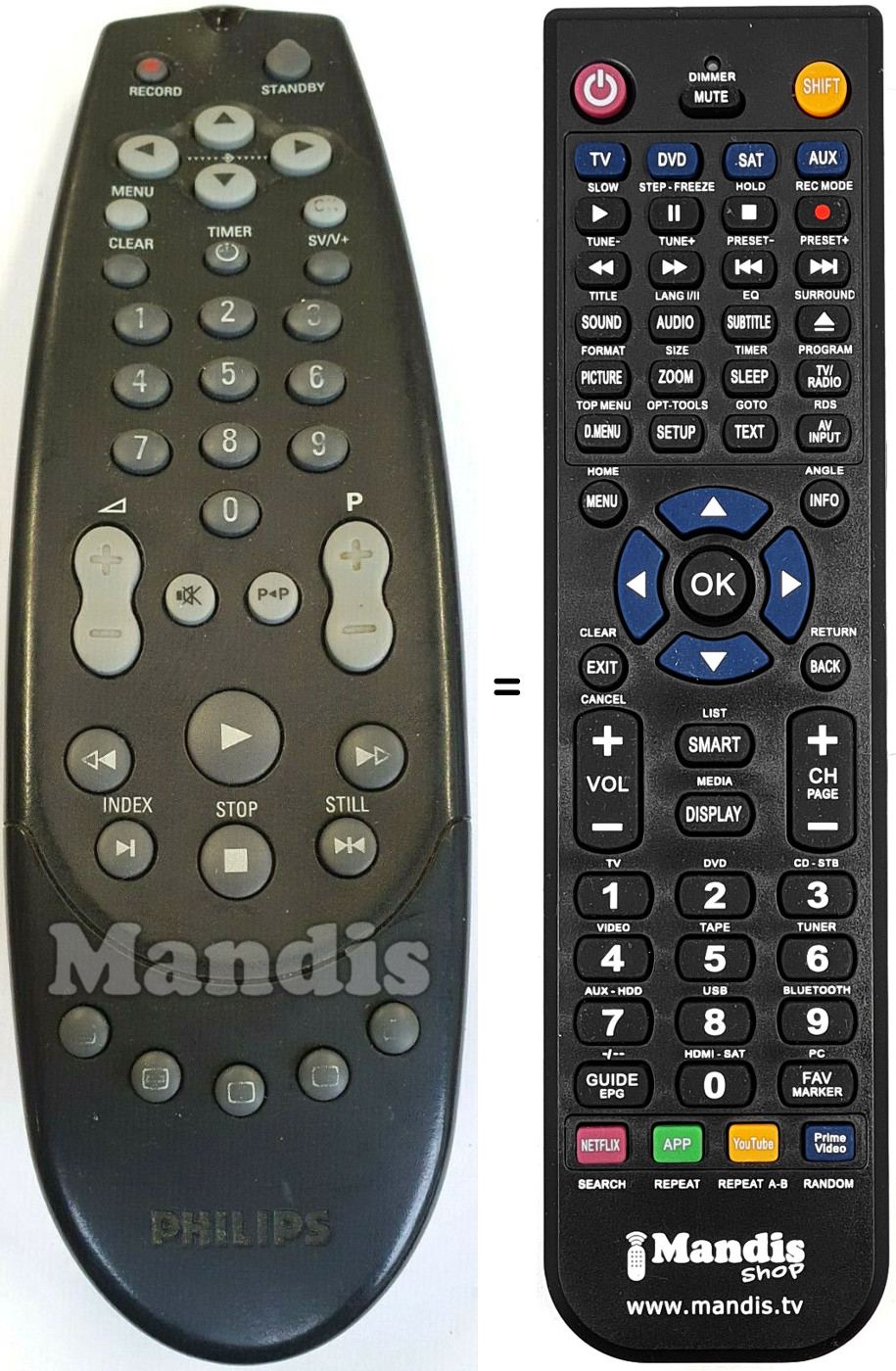 Mando a distancia equivalente RT760-101
