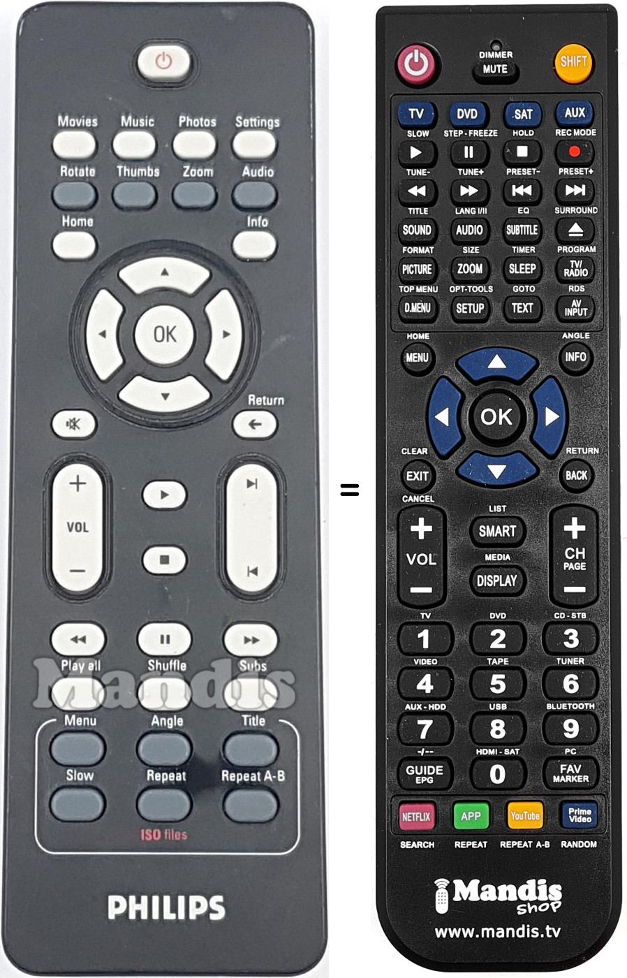 Mando a distancia equivalente RC202361801B