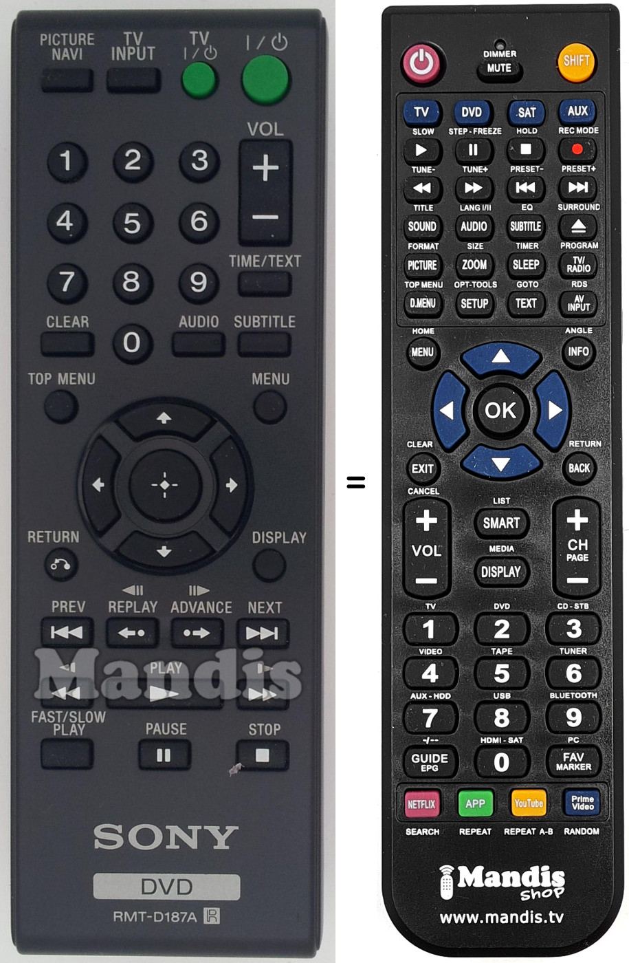 Mando a distancia equivalente RMT-D187A