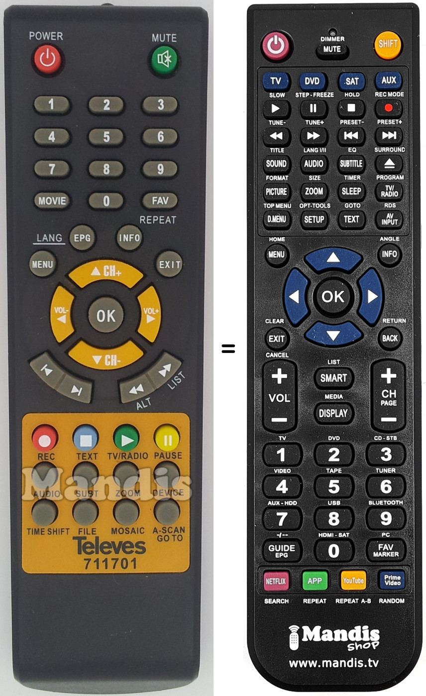 Replacement remote control Televes 711701