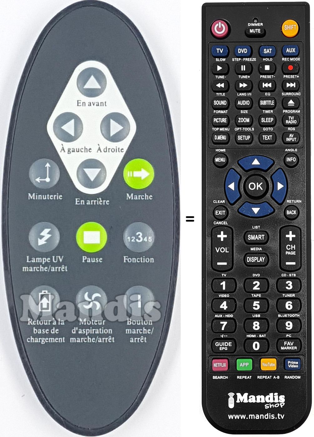 Mando a distancia equivalente RVC1