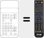 Comandament a distància substitut de TC102