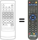 Replacement remote control 9055