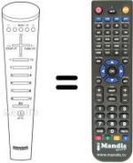 Mando a distancia equivalente IMC 501