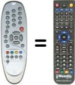 Replacement remote control Trevi HTV2820