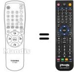 Mando a distancia equivalente CT-824
