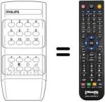 Mando a distancia equivalente RC III-12 FACH