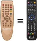 Replacement remote control SCHNEIDER SPORTLINE29