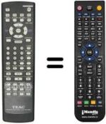 Mando a distancia equivalente RC-965