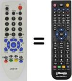 Replacement remote control Sanyo HVS54267