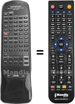 Mando a distancia equivalente RC-A3