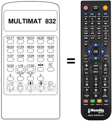 Replacement remote control 32 CANAUX Replacement remote control 32 CANAUX