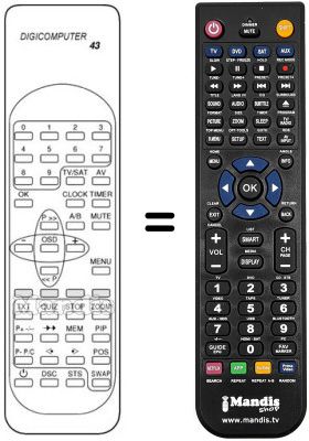 Replacement remote control Desmet TVC 9870 N / TXT Replacement remote control Desmet TVC 9870 N / TXT