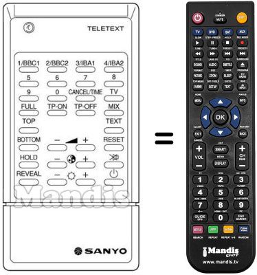Comandament a dist&agrave;ncia equivalent MXE