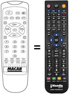 Mando a distancia equivalente NRF-900