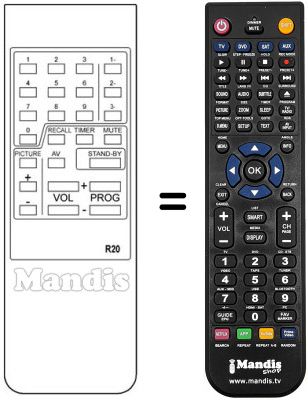 Replacement remote control Cgm TVC 10