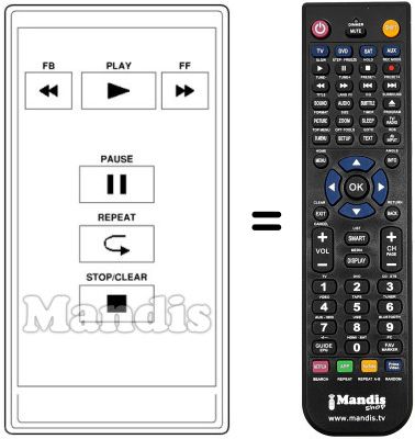 Mando a distancia equivalente RC 130