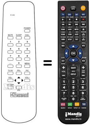 Mando a distancia equivalente AKARI IC 1494