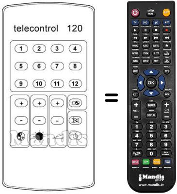 Mando a distancia equivalente TELECONTROL 120