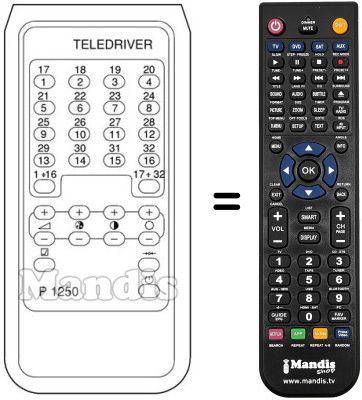 Mando a distancia equivalente TELEDRIVER P 1250