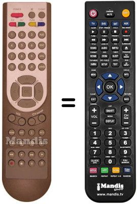 Replacement remote control Homecast EM320 PVR