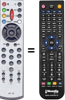 Replacement remote control Seleco ISETI74S45W300