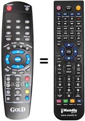Replacement remote control GOLD PROTEUS-GDTV19