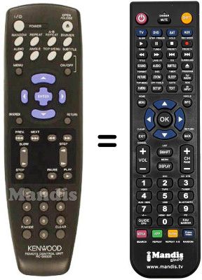 Mando a distancia equivalente RC-D0306