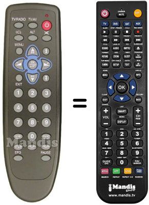 Mando a distancia equivalente Schwaiger SSR8010